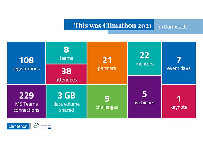 We brought the Climathon 2021 to Darmstadt!